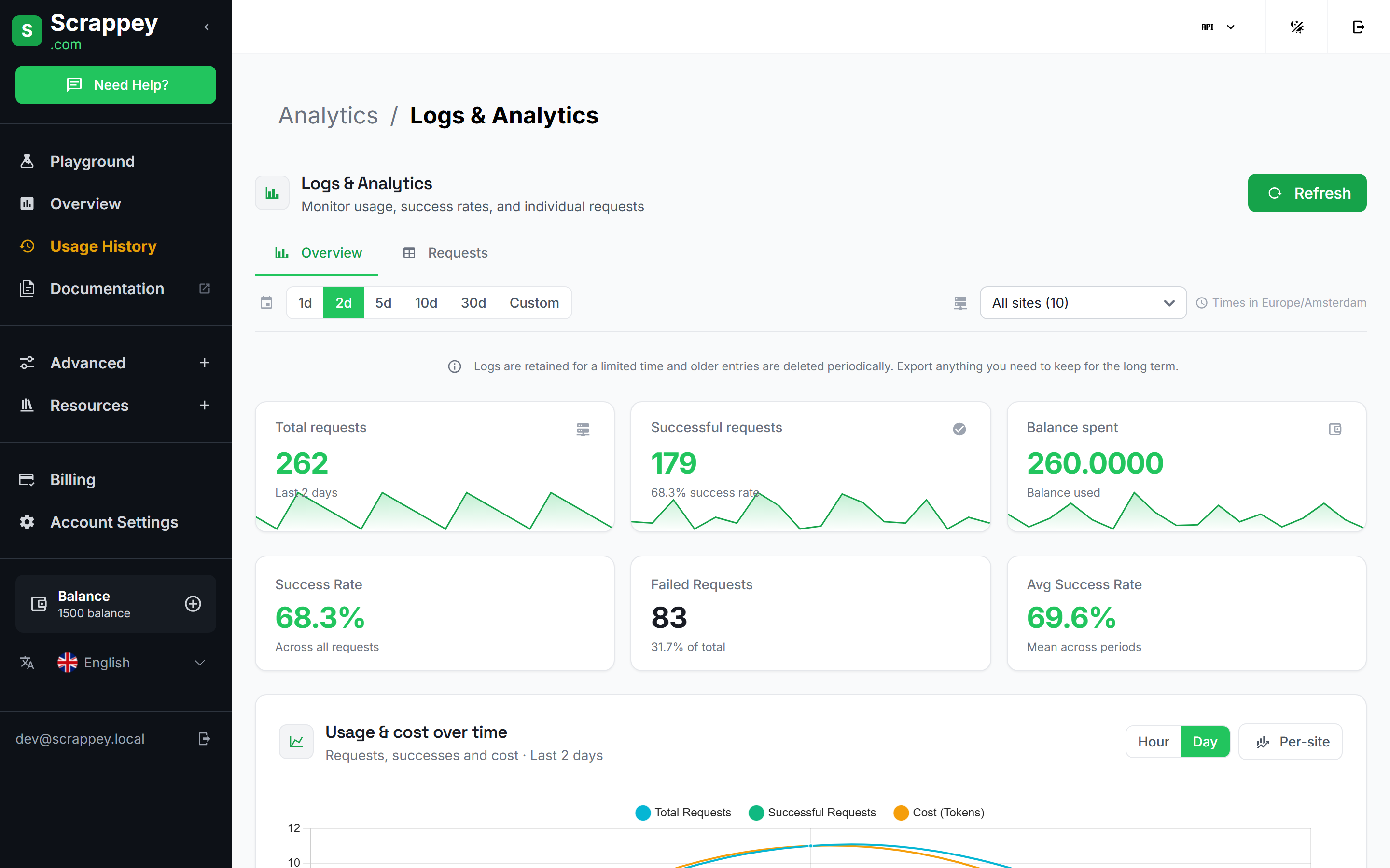 Logs and Analytics, showing total requests, success rate, balance spent, and a usage-over-time chart